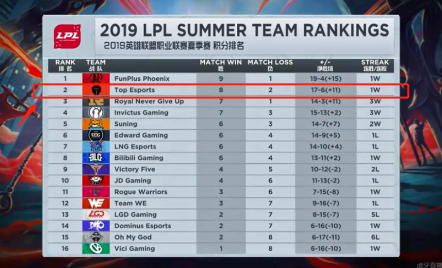 强势晋级决 强势晋级决