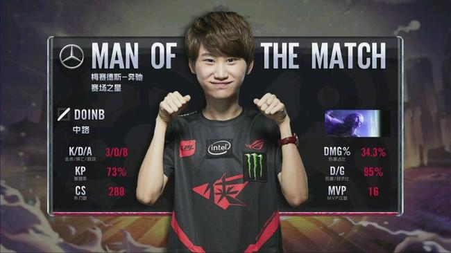 自我調適和 自我調適和